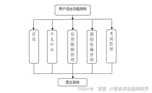 java计算机毕业设计在线党建学习平台 程序 lw 部署