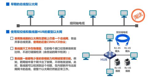 计算机网络 数据链路层 下