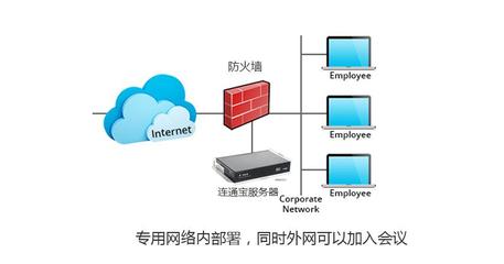 如何利用臺式電腦搭建個人或小企業服務器