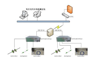 干貨分享 | 光纖光柵技術在豎井井筒變形監測中的應用