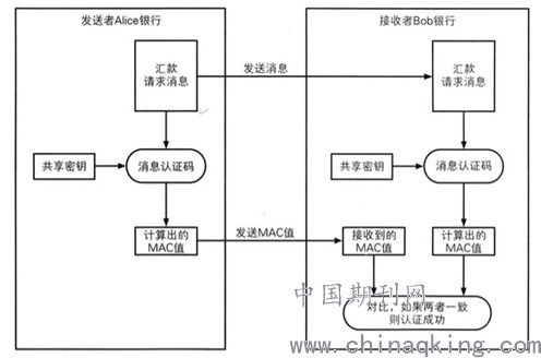 淺談提升計算機網絡可靠性的方法 姚馨雨